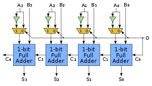 4 bit adder subtractor design